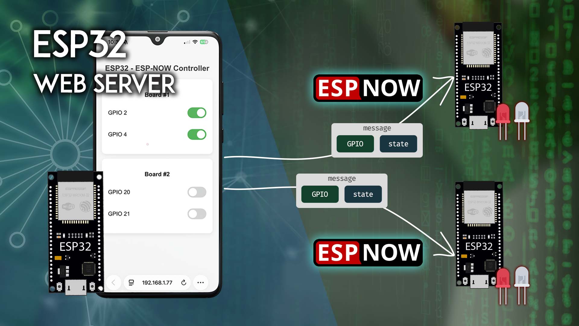 Cover Image Веб-сервер на ESP32, который управляет другими ESP32 по ESP-NOW