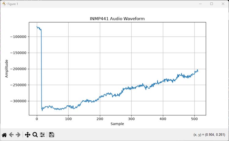 Звуковая волна с INMP441 в окне Matplotlib
