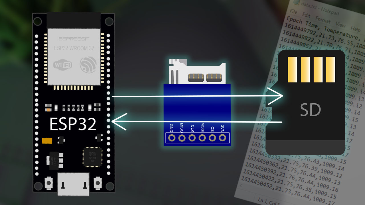 Cover Image ESP32 и модуль microSD-карты в Arduino IDE