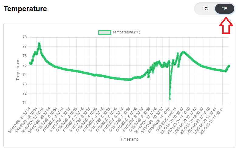 Переключатель Цельсий/Фаренгейт на графике температуры