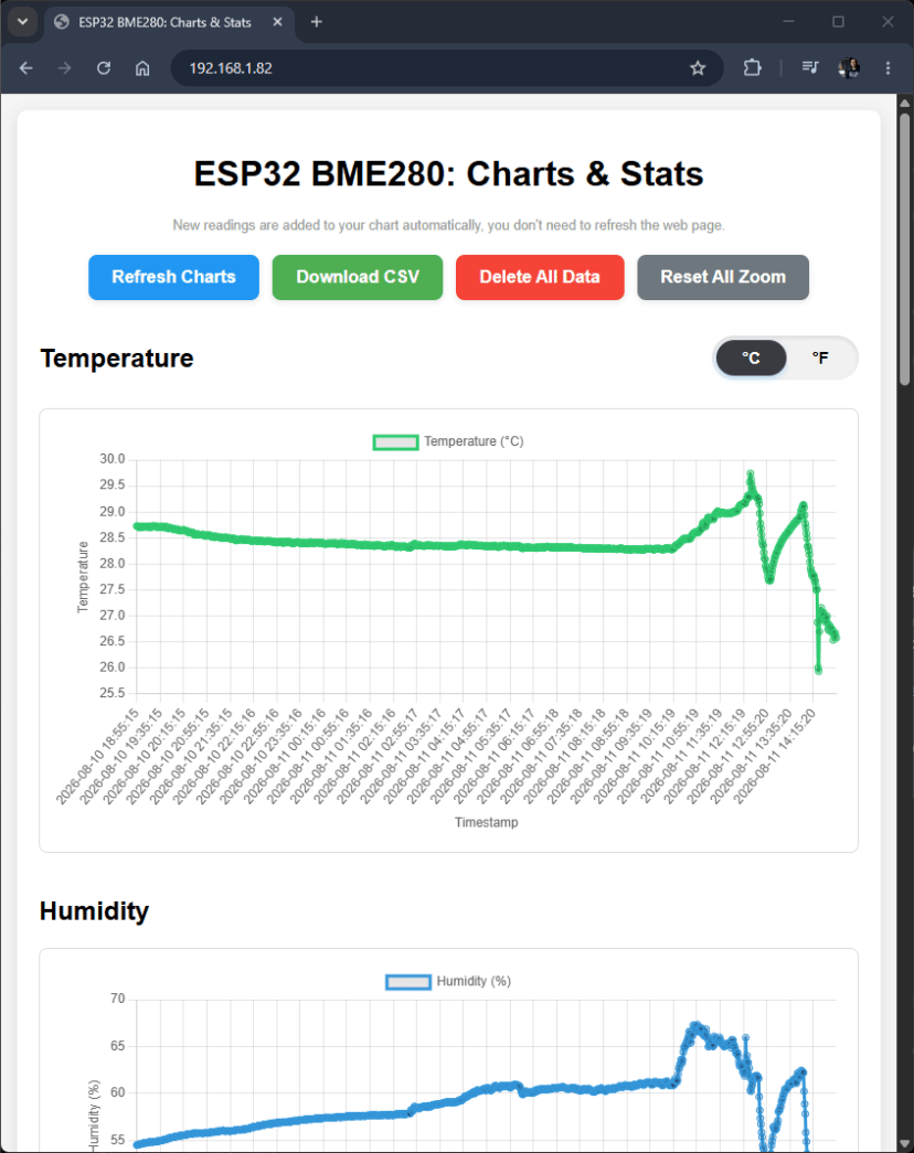 Веб-страница ESP32 с графиками температуры, влажности и давления