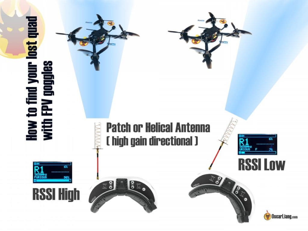 Поиск дрона по RSSI видеоприёмника в FPV-очках