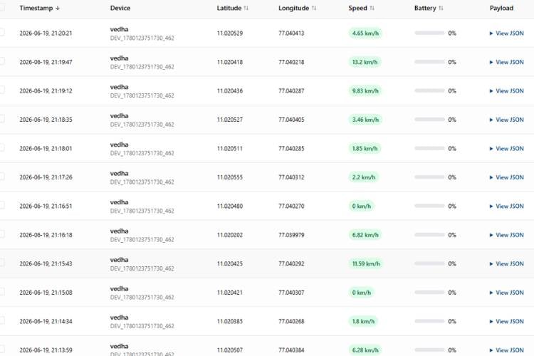 Таблица истории перемещений и телеметрии устройства GeoLinker
