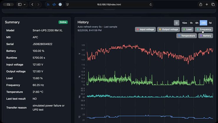 Страница Overview веб-интерфейса OpenNMC