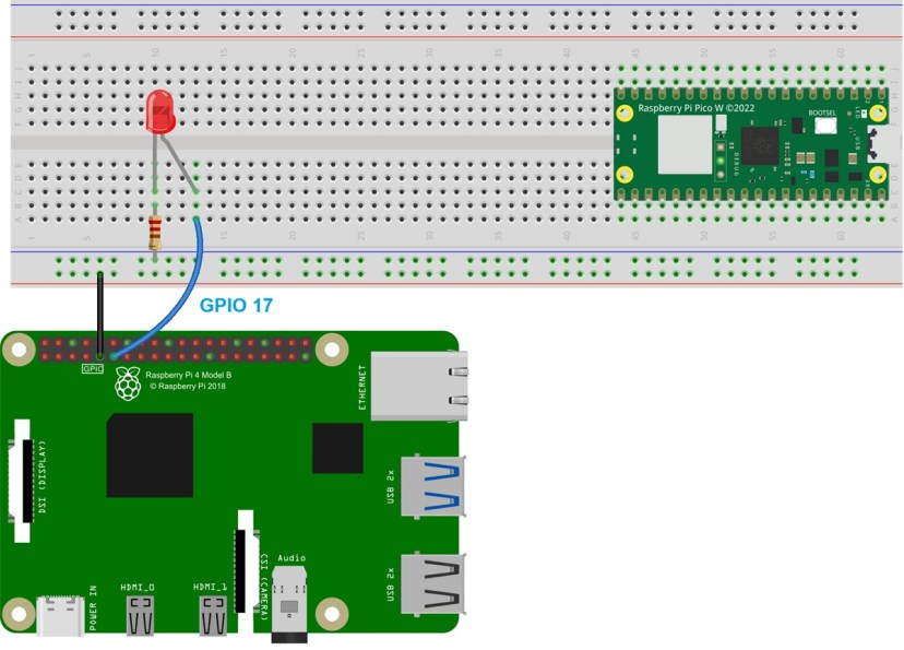 Схема: Raspberry Pi со светодиодом на GPIO 17 и Pico W на макетной плате