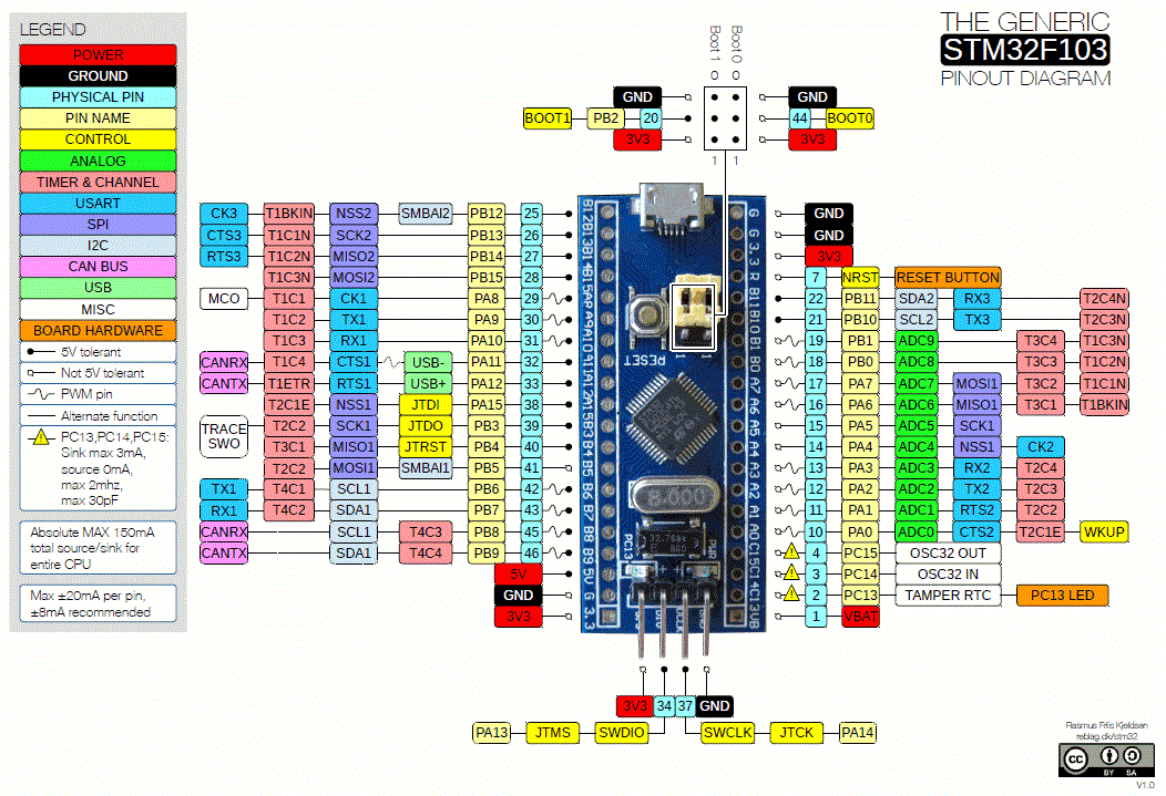Распиновка STM32F103C8 с пинами SPI