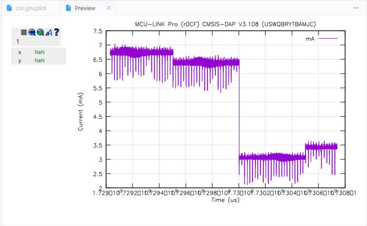 График потребляемого тока, построенный Gnuplot, во вкладке VS Code