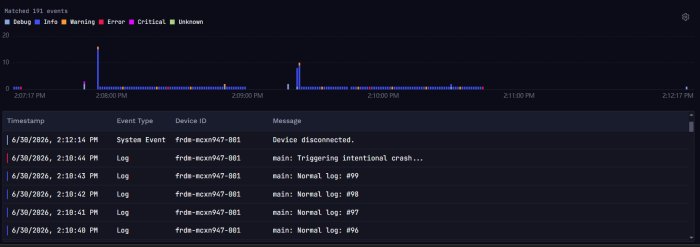 Событие Device disconnected в панели Spotflow
