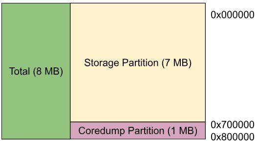 Схема разделов внешней flash: 7 МБ storage и 1 МБ coredump